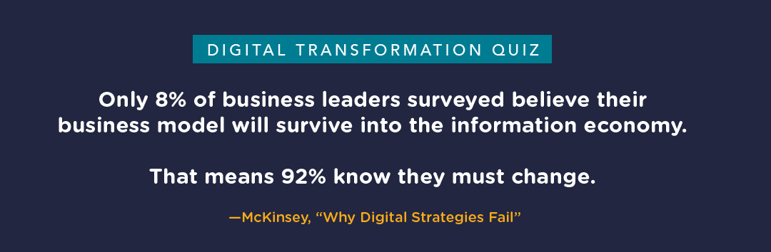 Digital Transformation Quiz