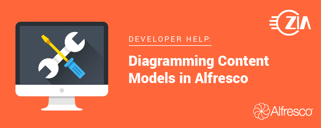 Diagramming Content Models in Alfresco