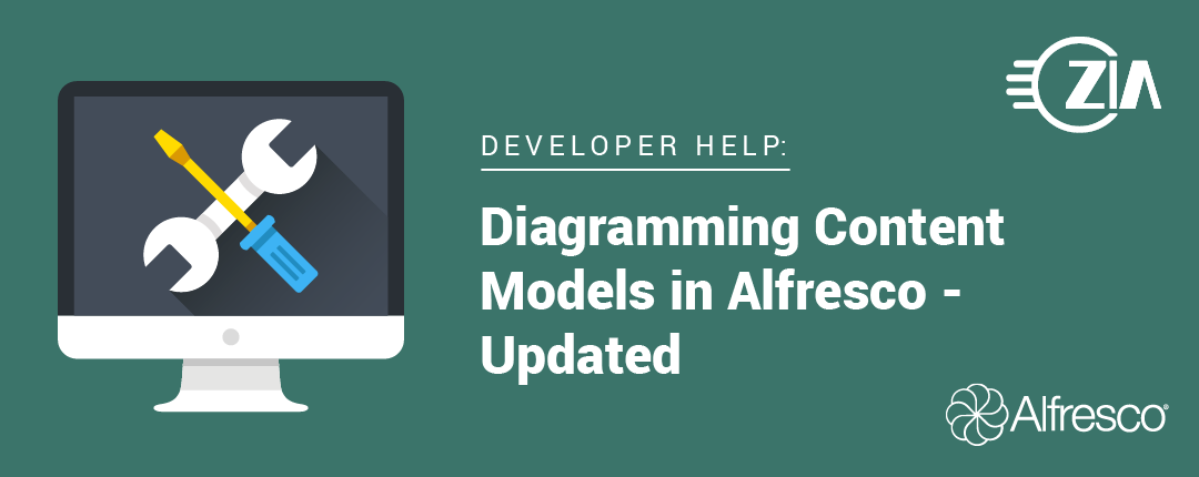 Diagraming Content Models in Hyland Alfresco – Updated